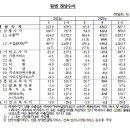 한미수지 이미지