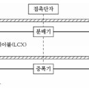 무선통신 보조설비 개요 및 구성요소 _ 소방기술사 이미지