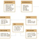 셀렉트인포텍