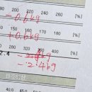 원네이션바이오랩 | 20260521 대전 다이어트 '바이오포톤난희37도씨' / 생육광선으로 확실한 2시간 다이어트 후기