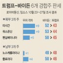 노스포인트주 이미지