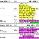 2020. 12/18 하누카 8째날-7일 후-12/25 크리스마스 이미지