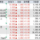 우노파트너스주