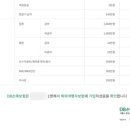 청구지물