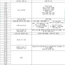 [푸꾸옥]3인 대식가 가족의 3박 5일 푸꾸옥 여행 경비와 일정(자세한 금액&amp;토탈금액 나와있어요!!)