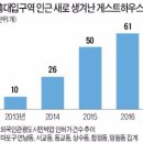 신바람민박 이미지