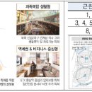 종합그룹환경건축사사무소 이미지