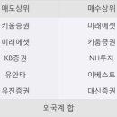 에스씨모바일