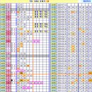 로또 920회차, 완자 5중복 참고용 이미지