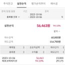 [공모주] 레뷰코퍼레이션 매도후기 / 상장일주가흐름 / 삼성증권