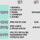 클릭정보처리학원 이미지