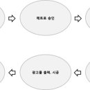 두원광고 이미지