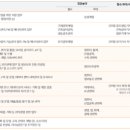 로지스웍스