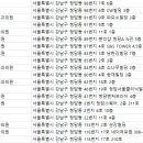 네이처피부과의원 이미지