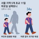 방과후 돌봄교사 1명이 31명 관리… “보호자 동행 귀가”도 말뿐 이미지