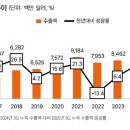 삼일세무정보
