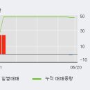 포티스