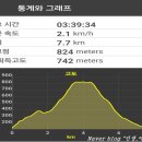 창원 성주사 감로왕도 | 창원 불모산 누리길, 노을길, 성주사
