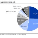 에이치알통신 이미지