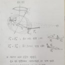 지구 자전축 세차 운동 이미지