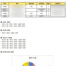 광천초등학교 정문 이미지