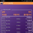 복지북부충전소 이미지