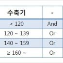 고혈압 이미지