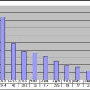 씨애틀즈베스트커피 이미지