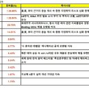 동방번개가스 이미지