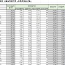(주)명성건설 이미지