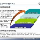 산업발전태양광 이미지