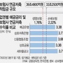 ♧2022년 12월 29일 신문을 통해 알게 된 것 들 이미지