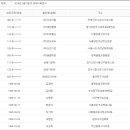 (주)성보물류 이미지