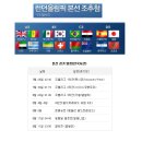 [2012 런던올림픽]남자축구 조편성결과 및 대한민국 경기일정 이미지