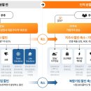 (주)신세계푸드 조선호텔