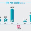 복지슈퍼 이미지