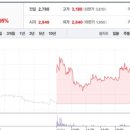 토비스투어주