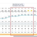 Re: 제920차 (18기-39차 / 24.07.27) 경북 포항 내연산 정기산행[날씨예보] 이미지