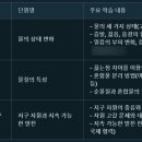 교과서속 과학실험 이미지