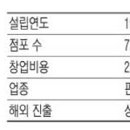 미래편의점 이미지