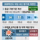 25학년도 예비 고1 (내신 5등급제) 1등급을 위한 도약과 정진! 이미지