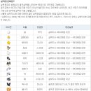 중문GC 이미지
