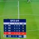 K리그 하위스플릿 실시간 순위 이미지