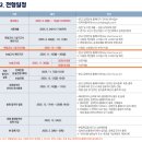 한신대학교 | 한신대학교 논술전형 약술형논술(26학년도 모의문제)
