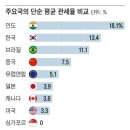 “모든 국가에 10% 관세 폭탄… 트럼프 2기 땐 무역 전쟁 더 세진다” 이미지