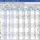 휴홀딩스 네이버블로그