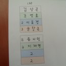정여사