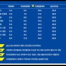 블루스팀베이 네이버블로그
