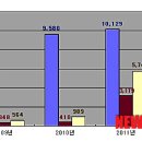 (주)수성여행사 이미지