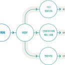 한솔가스 이미지